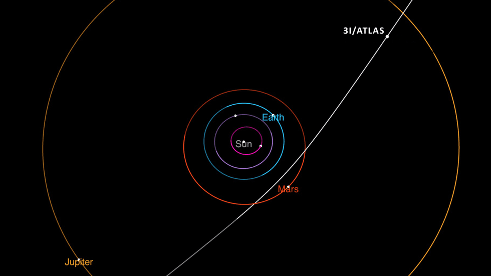 3I/ATLAS