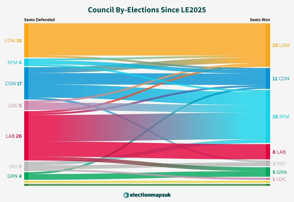 ElectionMaps' illustration of Council By-Elections since LE2025