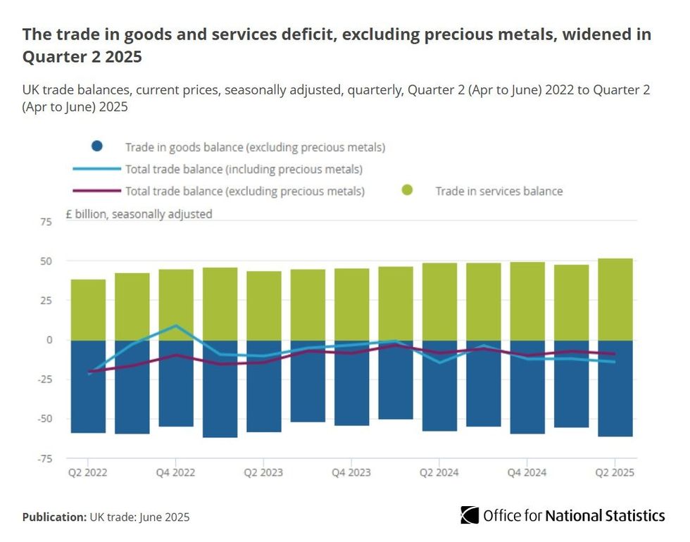 GDP figures