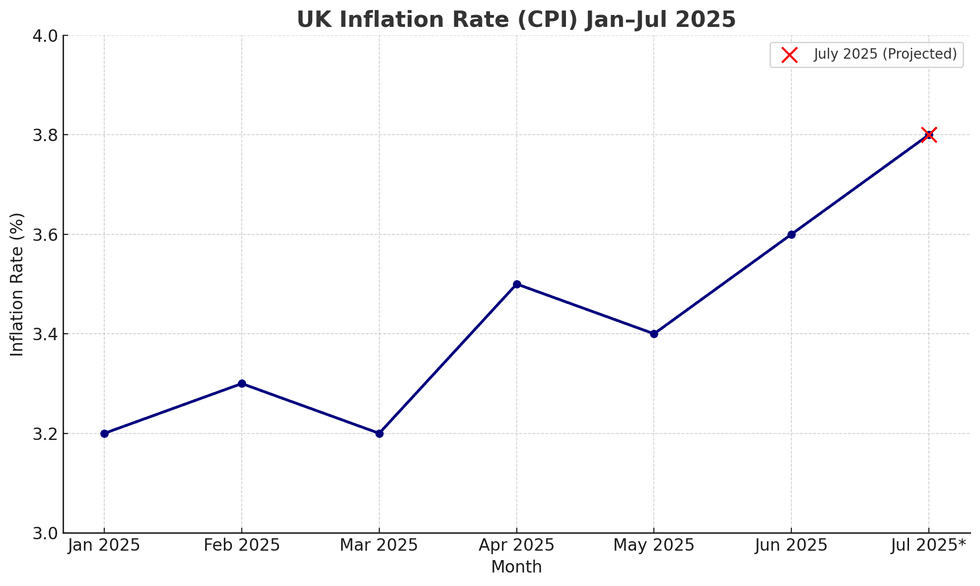 Inflation graph