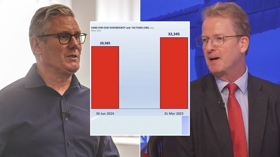 Keir Starmer, data, Ben Philips