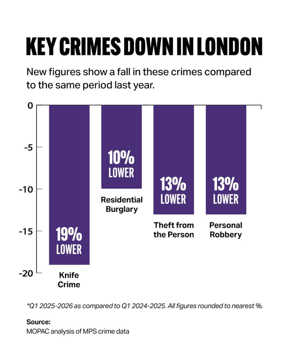 Key crimes graph