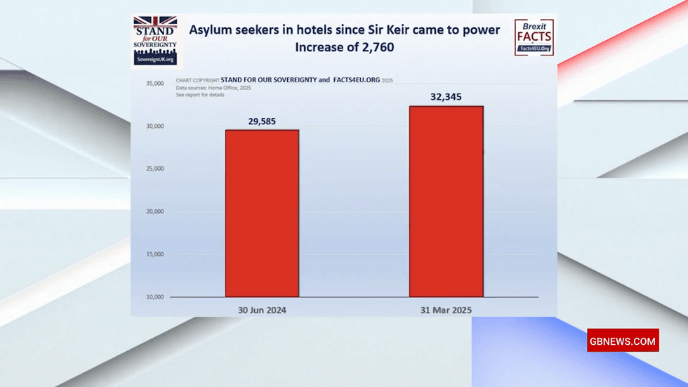 Migrant hotel data