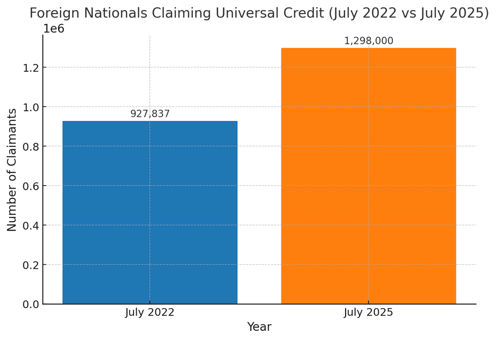 Universal credit graph